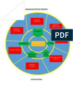 ANALISIS DE PEST DE PURATOS Microecnomia