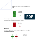 Candlestick Formations