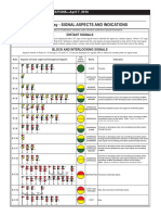 BNSF Railway - SIGNAL ASPECTS AND INDICATIONS April 7, 2010