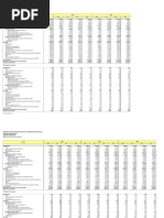 PIB Sectores Origen