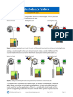 Counterbalance Valves PDF