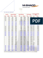 Api Casing Data PDF