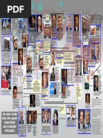 Deep State Coup Chart-V1.0