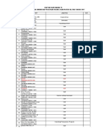 Daftar PNS Sesuai Struktur Organisasi Baru TH 2017 1