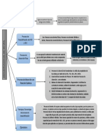 Mapa Conceptual Del Tema 5