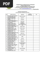 Formulir Penyerahan SKP