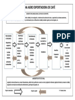 Cadena Agro Exportadora de Café