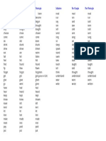 InfinitivePast Simple Past Participle