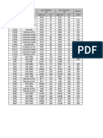 Tablas Calculo de Fajas