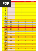 CommuterLine Schedule 10 May 2016 Revised For Yellow Line Jatinegara Bogor