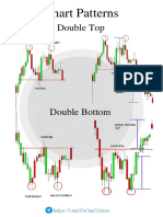 Double Top: Chart Patterns