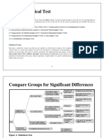 Which Statistical Test: S1 S2 S3 S4 S5 S6 S7 S8 S9 S10