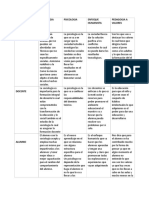 Cuadro de Doble Entrada-La Pedagogia Segun Los Campos Disciplinares