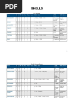 Lancer Tables 1.6