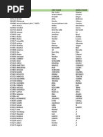 Deped School Id 303620 User Details 20180412