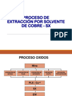 Proceso de Extracción Por Solvente de Cobre - SX