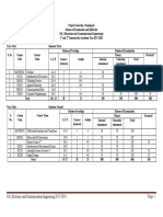 B.E. Electronics and Communications Engineering 2017-2018: ST ND