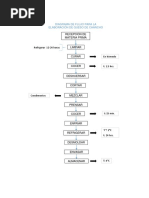 Diagrama para La Elaboración de QUESO de CHANCHO