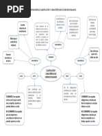 Mapa Mental Ssobre La Clasificación y Caracteríticas de Cuentas de Balance