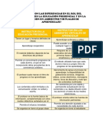 Cuáles Son Las Diferencias en El Rol Del Instructor en La Educación Presencial y en La Formación en Ambientes Virtuales de Aprendizaje