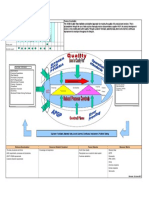 8.0 Quality Process Map