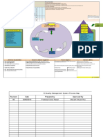 1.0 QMS Process Map