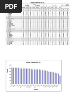 Vendor Rating Example