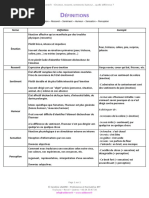 Definition - Emotion Ressenti Sentiment Humeur Sensation Perception PDF