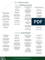 Criação de Riqueza Mód 9.5 Crenças Funcionais e Disfuncionais1