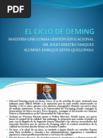 El Ciclo de Deming