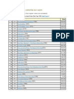 Top 250 Imdb