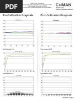 Vizio M65-F0 CNET Review Calibration Results