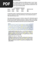 Exercises On ILP Formulations