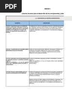 Matrices de Autoevaluacion y