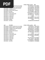 Machines MTBF MTTR