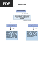 Comunicación I