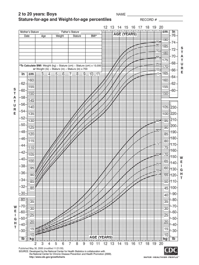 CDC Boys 2-20 year.pdf