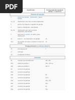 Tabela de Simbolos