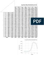 Long Term Mean Flow and FDC