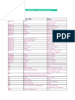 Short Cut Keys For MS Excel