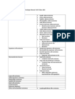 Klasifikasi Tumor Paru Secara Histologis Menurut WHO Tahun 2015