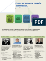 1.3 Comparacion de Modelos Estrategicos