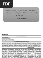 Competencias, Capacidades, Estándares Y Desempeños Según El Currículo Nacional Actualizado-ME