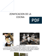 Zonificacion de La Cocina