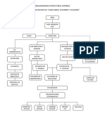 Organigrama Estructural Interno