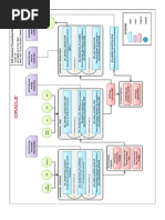 Inventory Transactions Flow