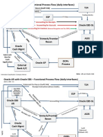 ORMB Integration With Oracle EBS v4.4