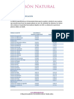 Tabla de Saponificación Jabon Natural 1 PDF