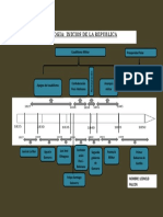 Republica Inicios LEONELD