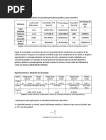 Resultados y Discusión